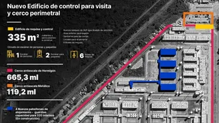 Santa Fe construirá un nuevo edificio en el Complejo Penitenciario Rosario